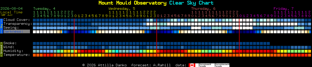 Current forecast for Mount Mould Observatory Clear Sky Chart