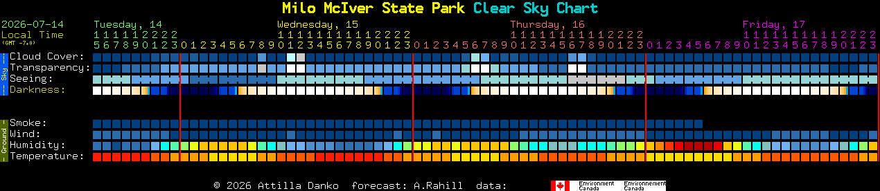 Current forecast for Milo McIver State Park Clear Sky Chart