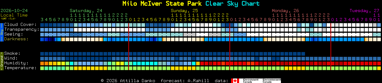 Current forecast for Milo McIver State Park Clear Sky Chart