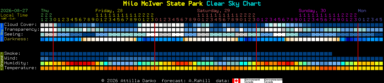 Current forecast for Milo McIver State Park Clear Sky Chart