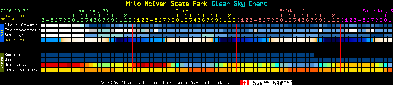 Current forecast for Milo McIver State Park Clear Sky Chart