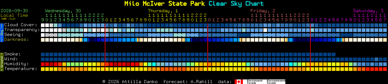 Current forecast for Milo McIver State Park Clear Sky Chart