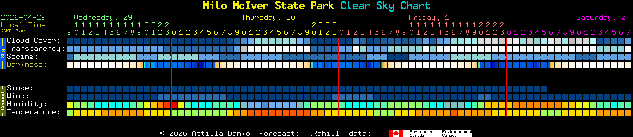 Current forecast for Milo McIver State Park Clear Sky Chart
