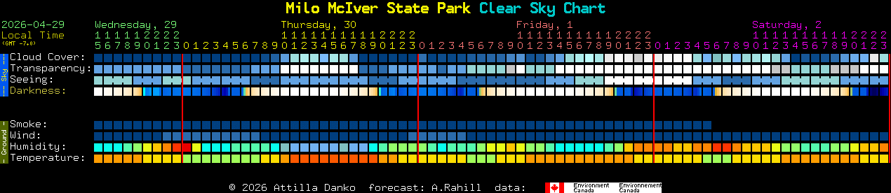 Current forecast for Milo McIver State Park Clear Sky Chart