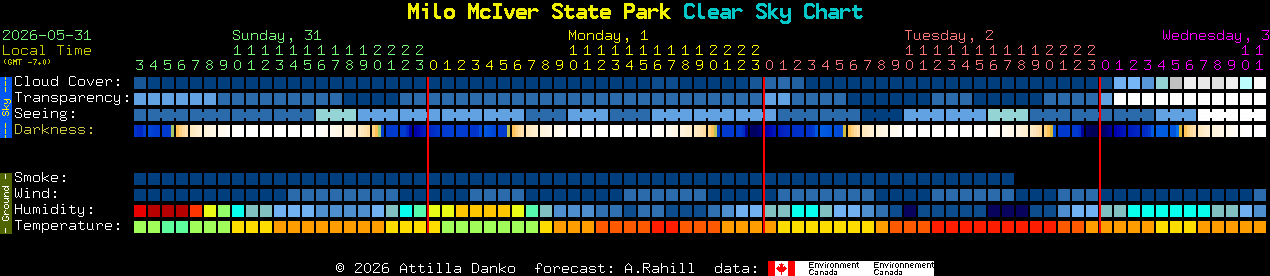 Current forecast for Milo McIver State Park Clear Sky Chart