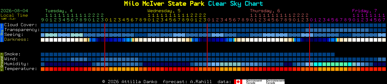 Current forecast for Milo McIver State Park Clear Sky Chart