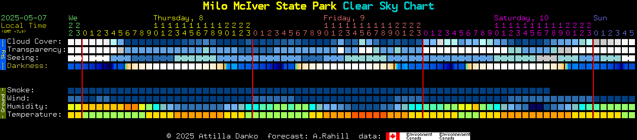 Current forecast for Milo McIver State Park Clear Sky Chart