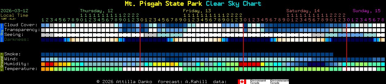 Current forecast for Mt. Pisgah State Park Clear Sky Chart