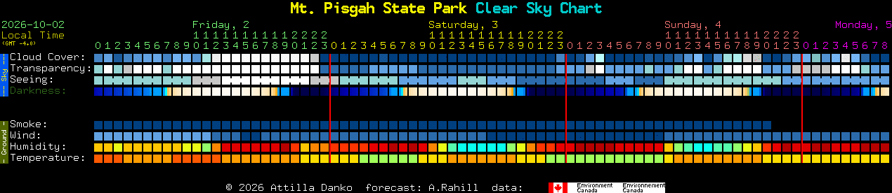 Current forecast for Mt. Pisgah State Park Clear Sky Chart