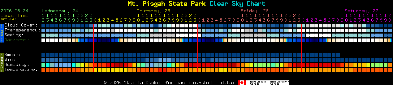 Current forecast for Mt. Pisgah State Park Clear Sky Chart