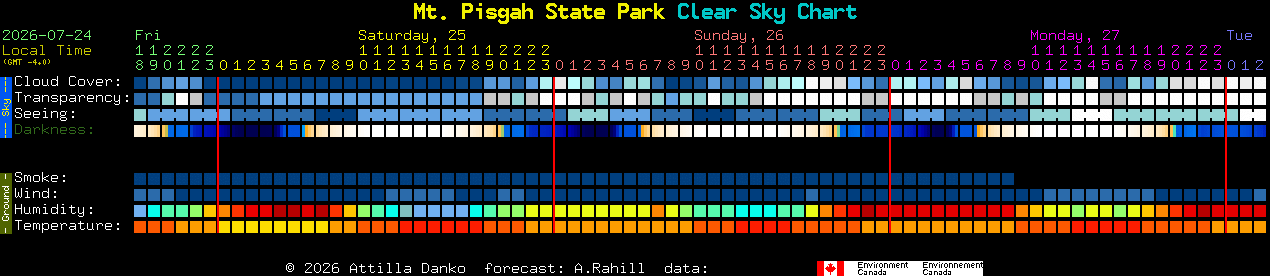 Current forecast for Mt. Pisgah State Park Clear Sky Chart