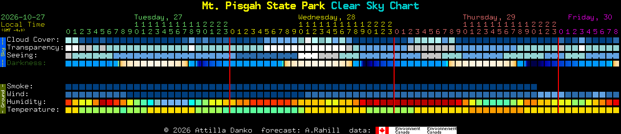 Current forecast for Mt. Pisgah State Park Clear Sky Chart