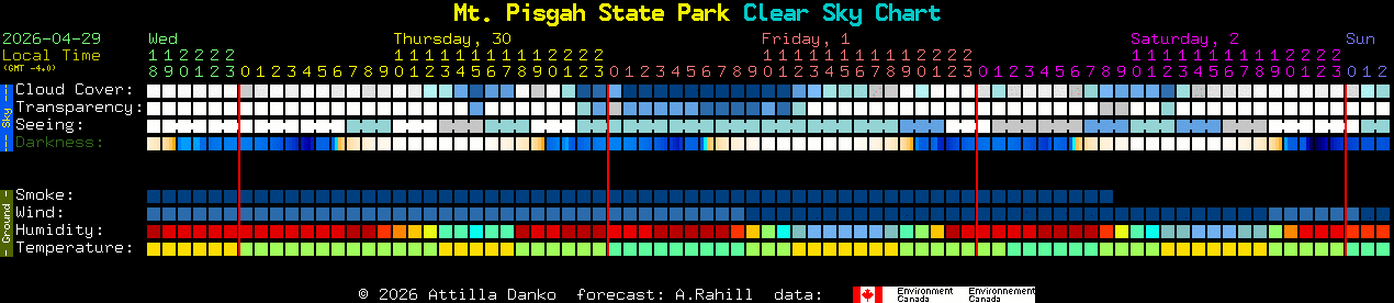 Current forecast for Mt. Pisgah State Park Clear Sky Chart