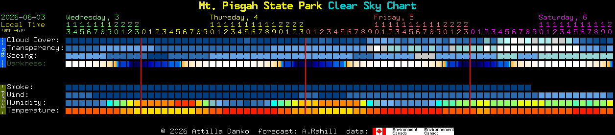 Current forecast for Mt. Pisgah State Park Clear Sky Chart