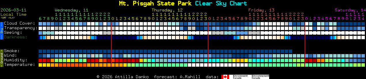 Current forecast for Mt. Pisgah State Park Clear Sky Chart