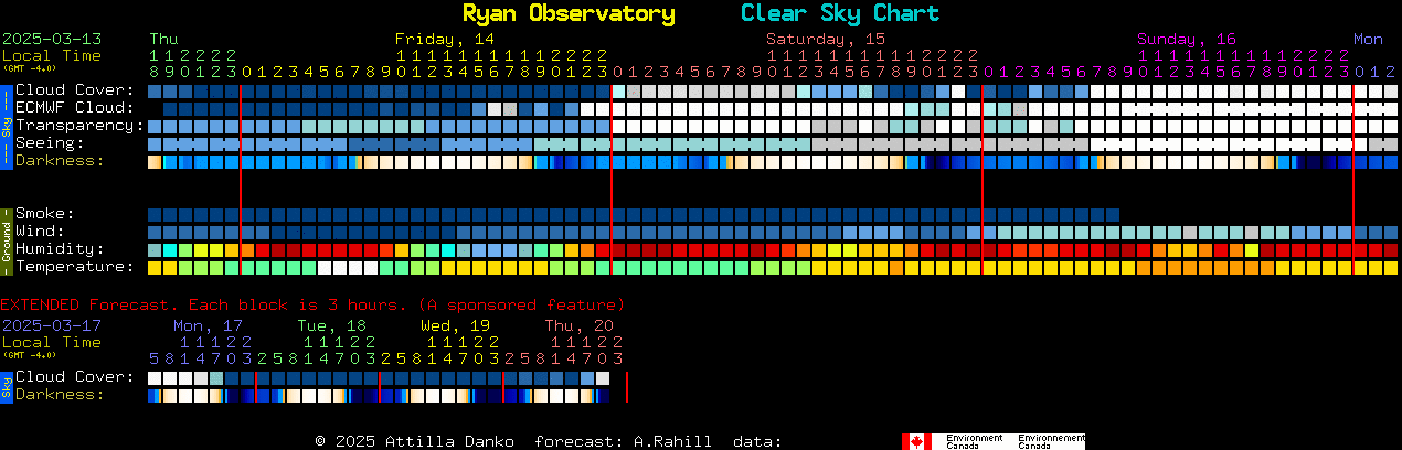 Current forecast for Ryan Observatory Clear Sky Chart