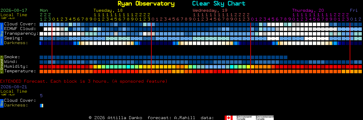 Current forecast for Ryan Observatory Clear Sky Chart