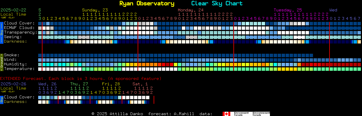 Current forecast for Ryan Observatory Clear Sky Chart