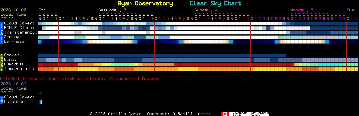 Current forecast for Ryan Observatory Clear Sky Chart