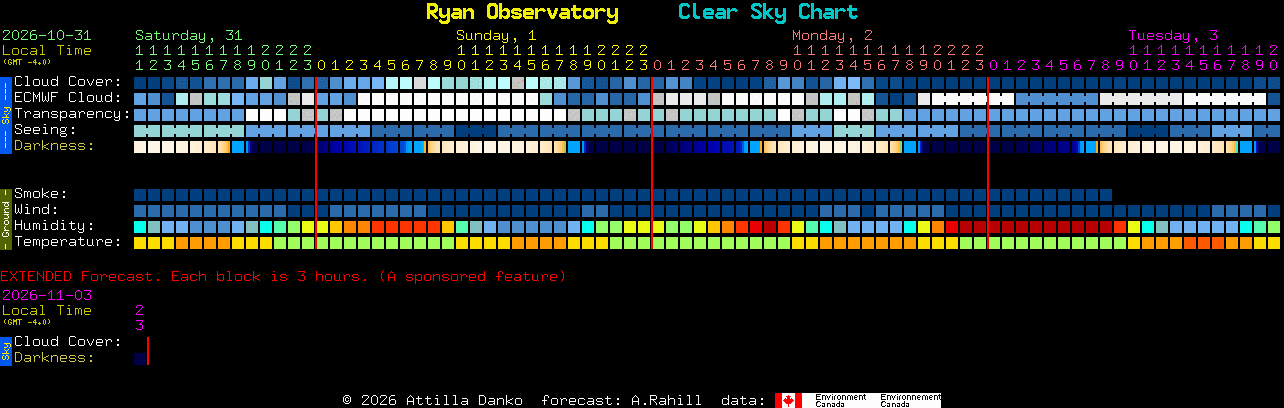Current forecast for Ryan Observatory Clear Sky Chart