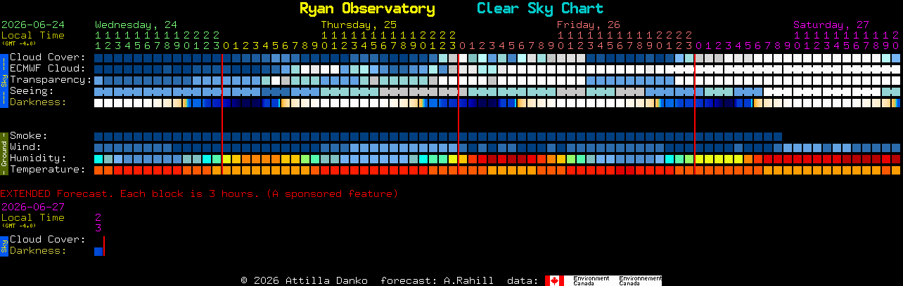 Current forecast for Ryan Observatory Clear Sky Chart