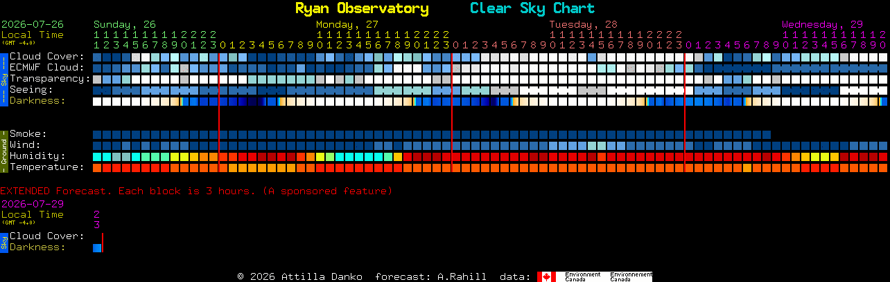 Current forecast for Ryan Observatory Clear Sky Chart