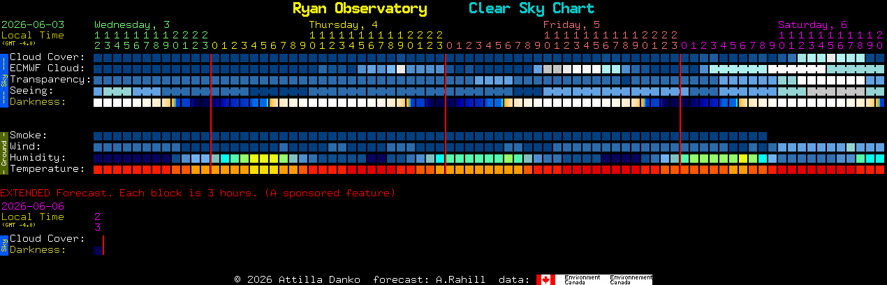 Current forecast for Ryan Observatory Clear Sky Chart
