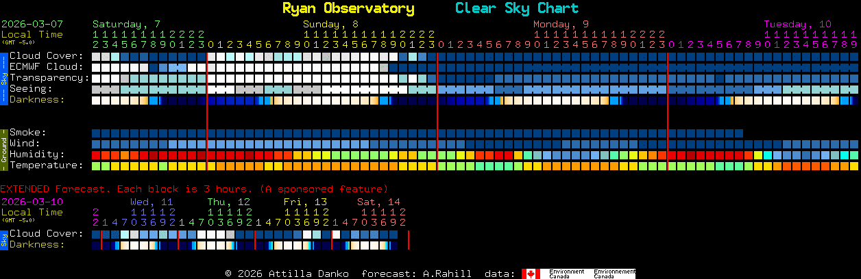 Current forecast for Ryan Observatory Clear Sky Chart