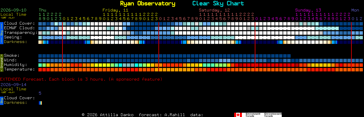 Current forecast for Ryan Observatory Clear Sky Chart