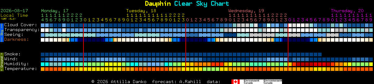 Current forecast for Dauphin Clear Sky Chart