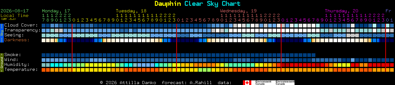 Current forecast for Dauphin Clear Sky Chart