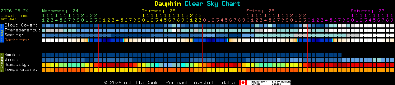 Current forecast for Dauphin Clear Sky Chart