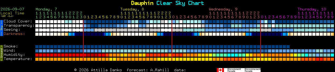 Current forecast for Dauphin Clear Sky Chart