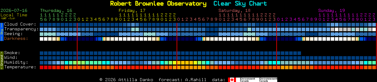 Current forecast for Robert Brownlee Observatory Clear Sky Chart