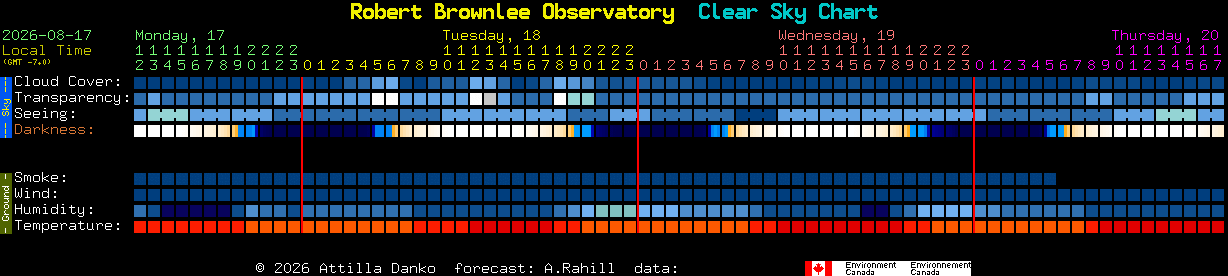 Current forecast for Robert Brownlee Observatory Clear Sky Chart