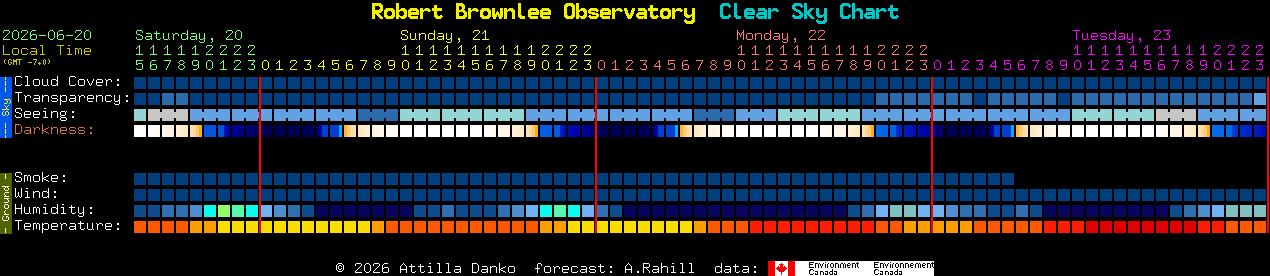 Current forecast for Robert Brownlee Observatory Clear Sky Chart