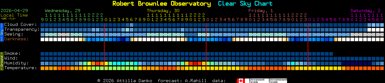 Current forecast for Robert Brownlee Observatory Clear Sky Chart