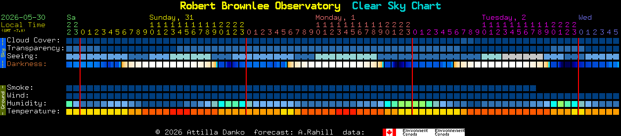 Current forecast for Robert Brownlee Observatory Clear Sky Chart