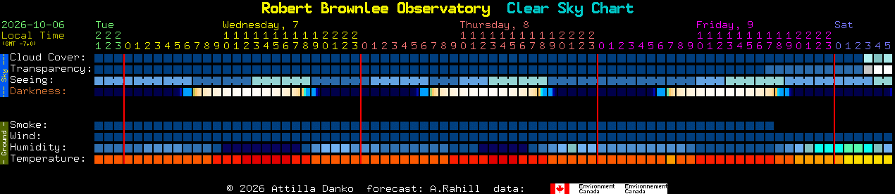 Current forecast for Robert Brownlee Observatory Clear Sky Chart
