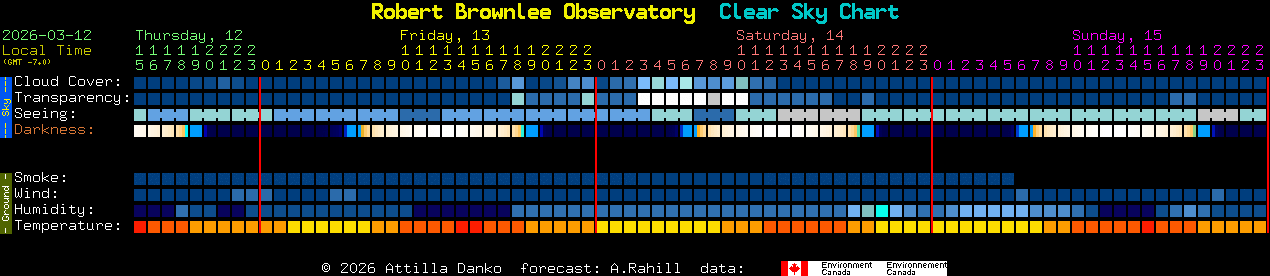 Current forecast for Robert Brownlee Observatory Clear Sky Chart