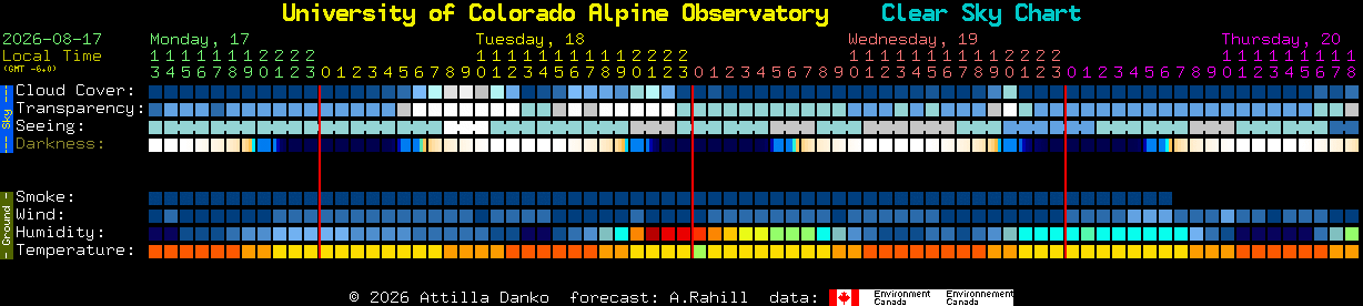 Current forecast for University of Colorado Alpine Observatory Clear Sky Chart