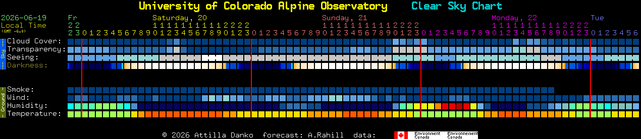 Current forecast for University of Colorado Alpine Observatory Clear Sky Chart