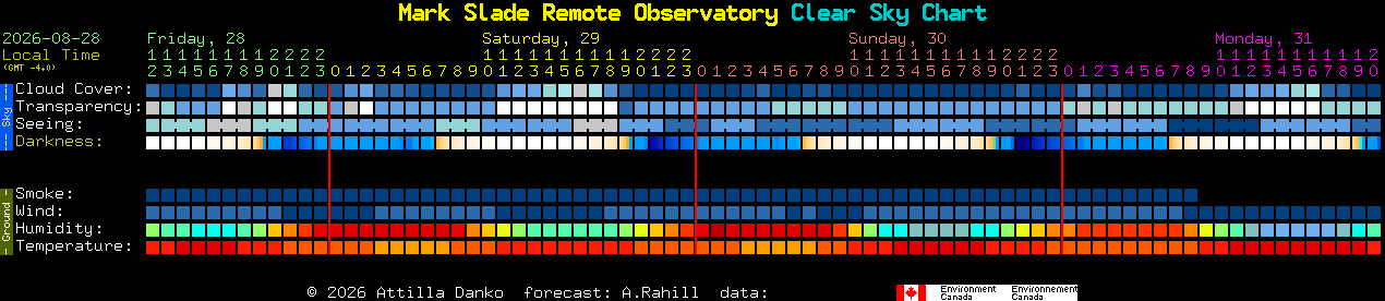 Current forecast for Mark Slade Remote Observatory Clear Sky Chart