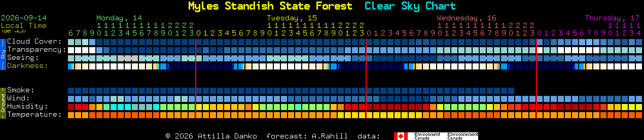 Current forecast for Myles Standish State Forest Clear Sky Chart