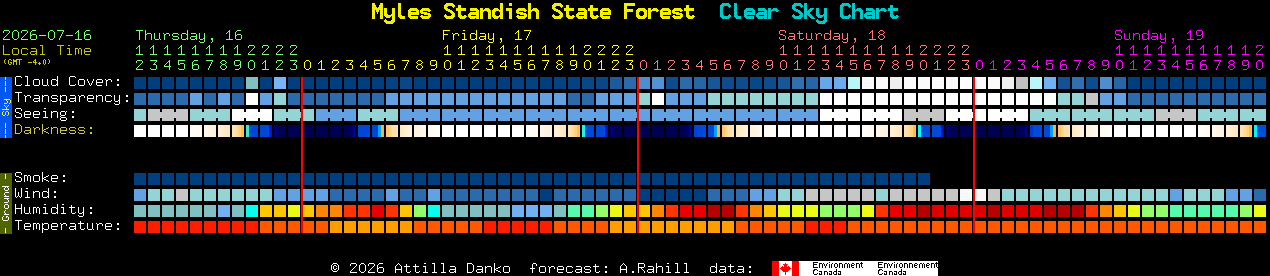 Current forecast for Myles Standish State Forest Clear Sky Chart