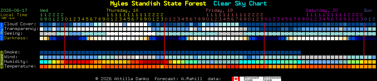 Current forecast for Myles Standish State Forest Clear Sky Chart