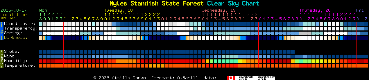 Current forecast for Myles Standish State Forest Clear Sky Chart