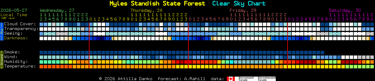 Current forecast for Myles Standish State Forest Clear Sky Chart