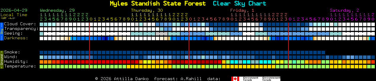 Current forecast for Myles Standish State Forest Clear Sky Chart