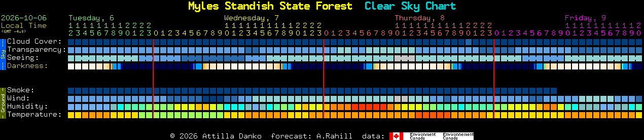Current forecast for Myles Standish State Forest Clear Sky Chart